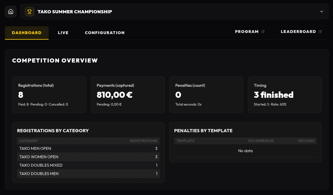 T-Race Organizer Dashboard
