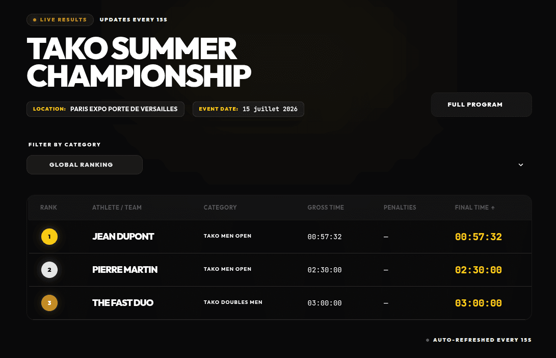 T-Race Live Leaderboard